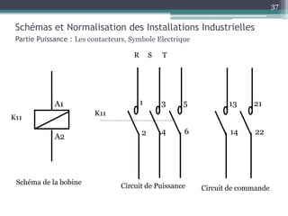 Schémas et Normalisation des Installations Industrielles
Partie Puissance : Les contacteurs, Symbole Electrique
37
A1
A2
K11
Schéma de la bobine
1 3 5
2 4 6
K11
Circuit de Puissance
R S T
37
13
14
21
22
Circuit de commande
 