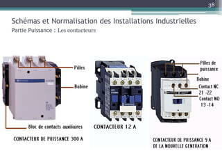 Schémas et Normalisation des Installations Industrielles
Partie Puissance : Les contacteurs
38
 