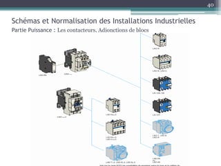 Schémas et Normalisation des Installations Industrielles
Partie Puissance : Les contacteurs, Adjonctions de blocs
40
 