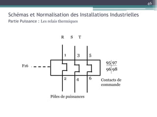 Schémas et Normalisation des Installations Industrielles
Partie Puissance : Les relais thermiques
F16
R S T
1
2
3
4
5
6
95
96
97
98
Pôles de puissances
Contacts de
commande
46
 