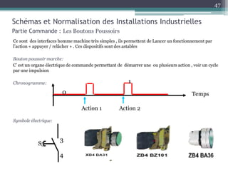 Schémas et Normalisation des Installations Industrielles
Partie Commande : Les Boutons Poussoirs
Ce sont des interfaces homme machine très simples , ils permettent de Lancer un fonctionnement par
l’action « appuyer / relâcher » . Ces dispositifs sont des astables
Bouton poussoir marche:
C’ est un organe électrique de commande permettant de démarrer une ou plusieurs action , voir un cycle
par une impulsion
Chronogramme:
Symbole électrique:
Action 1 Action 2
Temps
0
1
4
S5
3
47
 