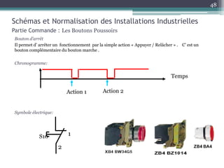 Bouton d’arrêt
Il permet d’ arrêter un fonctionnement par la simple action « Appuyer / Relâcher » . C’ est un
bouton complémentaire du bouton marche .
Chronogramme:
Symbole électrique:
Schémas et Normalisation des Installations Industrielles
Partie Commande : Les Boutons Poussoirs
Action 1 Action 2
Temps
S10 1
2
48
 