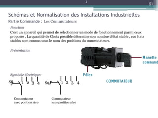 Fonction
C’est un appareil qui permet de sélectionner un mode de fonctionnement parmi ceux
proposés . La quantité de Choix possible détermine son nombre d’état stable , ces états
stables sont connus sous le nom des positions du commutateurs.
Présentation
Symbole électrique:
Schémas et Normalisation des Installations Industrielles
Partie Commande : Les Commutateurs
1
1 2 3 4
S8
Commutateur
avec position zéro
S9 1 2 3 4
Commutateur
sans position zéro
51
 
