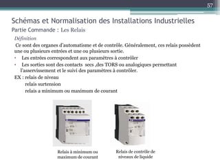 Définition
Ce sont des organes d’automatisme et de contrôle. Généralement, ces relais possèdent
une ou plusieurs entrées et une ou plusieurs sortie.
• Les entrées correspondent aux paramètres à contrôler
• Les sorties sont des contacts secs ,des TORS ou analogiques permettant
l’asservissement et le suivi des paramètres à contrôler.
EX : relais de niveau
relais surtension
relais a minimum ou maximum de courant
Schémas et Normalisation des Installations Industrielles
Partie Commande : Les Relais
57
Relais à minimum ou
maximum de courant
Relais de contrôle de
niveaux de liquide
57
 