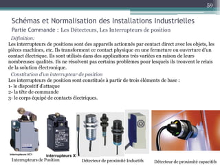 Définition:
Les interrupteurs de positions sont des appareils actionnés par contact direct avec les objets, les
pièces machines, etc. Ils transforment ce contact physique en une fermeture ou ouverture d'un
contact électrique. Ils sont utilisés dans des applications très variées en raison de leurs
nombreuses qualités. Ils ne résolvent pas certains problèmes pour lesquels ils trouvent le relais
de la solution électronique.
Constitution d'un interrupteur de position
Les interrupteurs de position sont constitués à partir de trois éléments de base :
1- le dispositif d'attaque
2- la tête de commande
3- le corps équipé de contacts électriques.
Schémas et Normalisation des Installations Industrielles
Partie Commande : Les Détecteurs, Les Interrupteurs de position
Interrupteurs de Position Détecteur de proximité Inductifs Détecteur de proximité capacitifs
59
 
