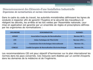 Dans le cadre du code du travail, les autorités ministérielles définissent les lignes de
conduite à respecter afin de garantir l’hygiène et la sécurité des travailleurs et
rédigent les décrets, les arrêtés et les lois votées par l’Assemblée nationale. Leur
mise en application est garantie par un ensemble de règles et prescriptions définies
par les organismes de normalisations :
Les recommandations CEI ont pour objectif d’harmoniser sur le plan international les
normes dans les pays concernés. Ces mesures sont établies par un comité d’experts
dans les domaines de la médecine et de l’ingénierie.
Dimensionnement des Eléments d'une Installation Industrielle
Organismes de normalisations et normes internationales
63
 