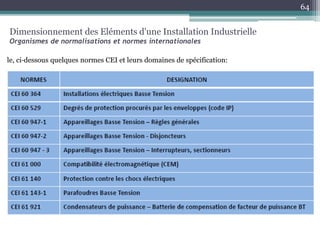 le, ci‐dessous quelques normes CEI et leurs domaines de spécification:
Dimensionnement des Eléments d'une Installation Industrielle
Organismes de normalisations et normes internationales
64
 