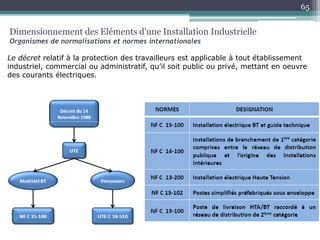 Le décret relatif à la protection des travailleurs est applicable à tout établissement
industriel, commercial ou administratif, qu’il soit public ou privé, mettant en oeuvre
des courants électriques.
Dimensionnement des Eléments d'une Installation Industrielle
Organismes de normalisations et normes internationales
65
 