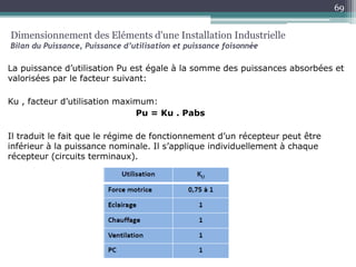 La puissance d’utilisation Pu est égale à la somme des puissances absorbées et
valorisées par le facteur suivant:
Ku , facteur d’utilisation maximum:
Pu = Ku . Pabs
Il traduit le fait que le régime de fonctionnement d’un récepteur peut être
inférieur à la puissance nominale. Il s’applique individuellement à chaque
récepteur (circuits terminaux).
Dimensionnement des Eléments d'une Installation Industrielle
Bilan du Puissance, Puissance d’utilisation et puissance foisonnée
69
 