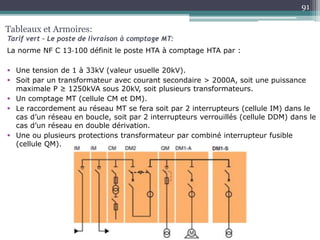 La norme NF C 13‐100 définit le poste HTA à comptage HTA par :
 Une tension de 1 à 33kV (valeur usuelle 20kV).
 Soit par un transformateur avec courant secondaire > 2000A, soit une puissance
maximale P ≥ 1250kVA sous 20kV, soit plusieurs transformateurs.
 Un comptage MT (cellule CM et DM).
 Le raccordement au réseau MT se fera soit par 2 interrupteurs (cellule IM) dans le
cas d’un réseau en boucle, soit par 2 interrupteurs verrouillés (cellule DDM) dans le
cas d’un réseau en double dérivation.
 Une ou plusieurs protections transformateur par combiné interrupteur fusible
(cellule QM).
Tableaux et Armoires:
Tarif vert – Le poste de livraison à comptage MT:
91
 