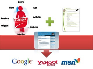 Intervention EMLyon Reputation et Identité Numérique