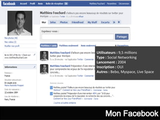 Intervention EMLyon Reputation et Identité Numérique