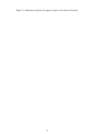 9
Figure 12 : Ondulation en fonction du rapport cyclique et du nombre de branches
 