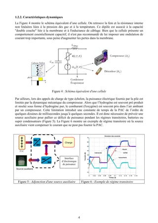 4
1.2.2. Caractéristiques dynamiques
La Figure 4 montre le schéma équivalent d’une cellule. On retrouve la fem et la résistance interne
non linéaires liées à la pression des gaz et à la température. Ce dipôle est associé à la capacité
"double couche" liée à la membrane et à l'inductance de câblage. Bien que la cellule présente un
comportement essentiellement capacitif, il n'est pas recommandé de lui imposer une ondulation de
courant trop importante, sous peine d'augmenter les pertes dans la membrane.
( )iEq PTU ,
( )iPTIR ,,
DCC
CâblageL
Détendeur ( )
Compresseur ( )
2H
2O
Condenseur
Évaporateur
+
H−
e
( )xρ
x
Carbone Nafion
( )iEq PTU ,
( )iPTIR ,,
DCC
CâblageL
Détendeur ( )
Compresseur ( )
2H
2O
Condenseur
Évaporateur
+
H−
e
( )xρ
x
Carbone Nafion
Figure 4 : Schéma équivalent d'une cellule
Par ailleurs, lors des appels de charge de type échelon, la puissance électrique fournie par la pile est
limitée par la dynamique mécanique du compresseur. Alors que l’hydrogène est souvent pré produit
et stocké sous forme d’hydrogène pur, le comburant (l'oxygène) est souvent pris dans l’air ambiant
par un compresseur. Cette limitation introduit une constante de temps de la PAC de l’ordre de
quelques dizaines de millisecondes jusqu’à quelques secondes. Il est donc nécessaire de prévoir une
source auxiliaire pour pallier ce déficit de puissance pendant les régimes transitoires, batteries ou
super condensateurs (Figure 5). La Figure 6 montre un exemple de régime transitoire où la source
auxiliaire vient compenser le courant que ne peut pas fournir la PAC.
0 0.02 0.04 0.06 0.08 0.1 0.12 0.14 0.16 0.18
-10
0
10
20
30
40
50
60
70
Evolution des courants
Temps, [s]
Courant,[A]
Is-PAC
Is-auxiliaire
I-demande
I-fourni
Figure 5 : Adjonction d'une source auxiliaire Figure 6 : Exemple de régime transitoire
Charge
Source auxiliaire
Interface
d’électronique
de puissance
PAC
DC
DC
DC
DC
 
