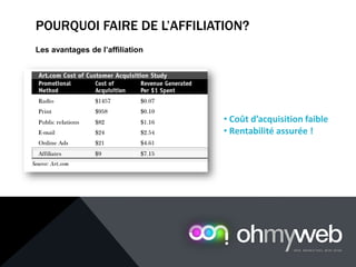 POURQUOI FAIRE DE L’AFFILIATION?
Les avantages de l’affiliation
• Coût d’acquisition faible
• Rentabilité assurée !
 