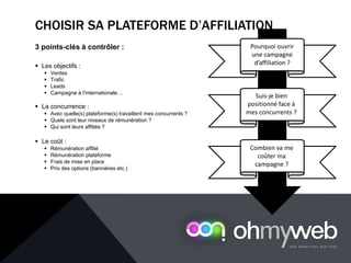 CHOISIR SA PLATEFORME D’AFFILIATION
3 points-clés à contrôler :
 Les objectifs :
 Ventes
 Trafic
 Leads
 Campagne à l’internationale…
 La concurrence :
 Avec quelle(s) plateforme(s) travaillent mes concurrents ?
 Quels sont leur niveaux de rémunération ?
 Qui sont leurs affiliés ?
 Le coût :
 Rémunération affilié
 Rémunération plateforme
 Frais de mise en place
 Prix des options (bannières etc.)
Pourquoi ouvrir
une campagne
d’affiliation ?
Combien va me
coûter ma
campagne ?
Suis-je bien
positionné face à
mes concurrents ?
 