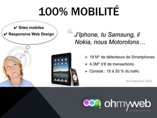 100% MOBILITÉ
✔ Sites mobiles
✔ Responsive Web Design J’Iphone, tu Samsung, il
Nokia, nous Motorolons…
 19 M* de détenteurs de Smartphones
 4,3M* d’€ de transactions
 Constat : 15 à 20 % du trafic
*en France en 2012
‘‘
 