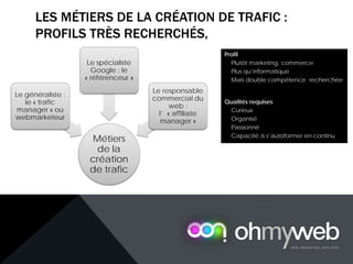 LES MÉTIERS DE LA CRÉATION DE TRAFIC :
PROFILS TRÈS RECHERCHÉS,
Métiers
de la
création
de trafic
Le généraliste :
le « trafic
manager » ou
webmarketeur
Le spécialiste
Google : le
« référenceur »
Le responsable
commercial du
web :
l’ « affiliate
manager »
Profil
 Plutôt marketing, commerce
 Plus qu’informatique
 Mais double compétence recherchée
Qualités requises
 Curieux
 Organisé
 Passionné
 Capacité à s’autoformer en continu
 
