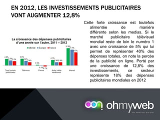 EN 2012, LES INVESTISSEMENTS PUBLICITAIRES
VONT AUGMENTER 12,8%
Chapitre 1 : Introduction à la Web analytique
Cette forte croissance est toutefois
alimentée de manière
différente selon les medias. Si le
marché publicitaire télévisuel
mondial reste de loin le numéro 1
avec une croissance de 5% qui lui
permet de représenter 40% des
dépenses totales, on note la percée
de la publicité en ligne. Porté par
une croissance de 12,8% des
investissements, ce secteur
représente 18% des dépenses
publicitaires mondiales en 2012
 