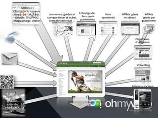 liens
spontanés
Affiliés gérés
en direct
Echange de
liens avec
partenaires
Affiliés
gérés par
plateforme
Votre Blog
annuaires, guides et
comparateurs d’achat,
centrales de resas …
Réseaux sociaux
Jeux-concours
Plateforme
d’affiliation
Mobile et street marketing
eMailing « durable »
GOOGLE !
classements naturels,
liens commerciaux,
Google SHOPPNG,
maps, image, videos
Visibilité
« monde
physique »
 
