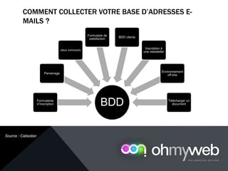 BDDFormulaires
d’inscription
Parrainage
Jeux concours
Formulaire de
satisfaction
BDD clients
Inscription à
une newsletter
Environnement
off-line
Télécharger un
document
COMMENT COLLECTER VOTRE BASE D’ADRESSES E-
MAILS ?
Chapitre 1 : Introduction à la Web analytique
Source : Cabestan
 