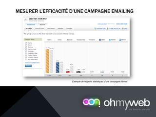 MESURER L’EFFICACITÉ D’UNE CAMPAGNE EMAILING
Chapitre 1 : Introduction à la Web analytique
Exemple de rapports statistiques d’une campagne d’email
 