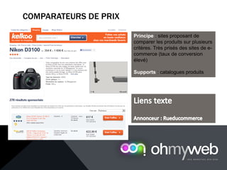 COMPARATEURS DE PRIX
Principe : sites proposant de
comparer les produits sur plusieurs
critères. Très prisés des sites de e-
commerce (taux de conversion
élevé)
Supports : catalogues produits
 