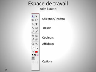 Espace de travail 
boîte à outils 
11 
Sélection/Transfo 
Dessin 
Couleurs 
Affichage 
Options 
tp1 
 