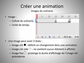 Créer une animation 
Images du scénario 
• Image : 
– Cellule du scénario 
– Unité de temps 
• Une Image peut avoir 3 états : 
– Image-clé : définit un changement dans une animation 
– Image-clé vide : ne contient aucun élément à afficher 
– Image fixe : prolonge la durée d’affichage de l’image-clé 
précédente 
40 
 