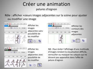 Créer une animation 
pelures d’oignon 
Rôle : afficher +sieurs images adjacentes sur la scène pour ajuster 
ou modifier une image 
45 
Afficher les 
images 
adjacentes sans 
possibilité de 
les modifier 
Afficher les 
contours des 
images 
adjacentes 
Afficher les 
images 
adjacentes avec 
possibilité de 
les modifier 
NB : Pour éviter l'affichage d'une multitude 
d'images rendant la visualisation difficile, 
verrouiller ou masquer les calques qui ne 
doivent pas apparaître dans l'effet de 
pelure d'oignon 
 
