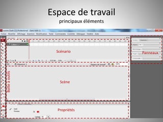 Espace de travail 
principaux éléments 
6 
Scénario 
Scène 
Propriétés 
Panneaux 
Boîte à outils 
 