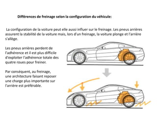 La configuration de la voiture peut elle aussi influer sur le freinage. Les pneus arrières
assurent la stabilité de la voiture mais, lors d'un freinage, la voiture plonge et l'arrière
s'allège.
Les pneus arrières perdent de
l'adhérence et il est plus difficile
d'exploiter l'adhérence totale des
quatre roues pour freiner.
Par conséquent, au freinage,
une architecture faisant reposer
une charge plus importante sur
l'arrière est préférable.
Différences de freinage selon la configuration du véhicule:
 