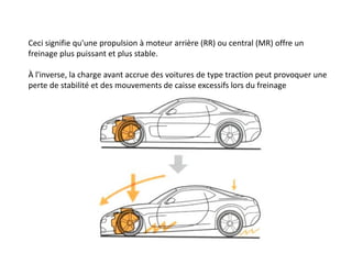 Ceci signifie qu'une propulsion à moteur arrière (RR) ou central (MR) offre un
freinage plus puissant et plus stable.
À l'inverse, la charge avant accrue des voitures de type traction peut provoquer une
perte de stabilité et des mouvements de caisse excessifs lors du freinage
 