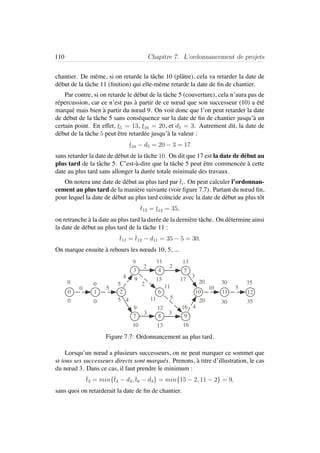 110 Chapitre 7. L’ordonnancement de projets
chantier. De mˆeme, si on retarde la tˆache 10 (plˆatre), cela va retarder la date de
d´ebut de la tˆache 11 (ﬁnition) qui elle-mˆeme retarde la date de ﬁn de chantier.
Par contre, si on retarde le d´ebut de la tˆache 5 (couverture), cela n’aura pas de
r´epercussion, car ce n’est pas `a partir de ce nœud que son successeur (10) a ´et´e
marqu´e mais bien `a partir du nœud 9. On voit donc que l’on peut retarder la date
de d´ebut de la tˆache 5 sans cons´equence sur la date de ﬁn de chantier jusqu’`a un
certain point. En effet, t5 = 13, t10 = 20, et d5 = 3. Autrement dit, la date de
d´ebut de la tˆache 5 peut ˆetre retard´ee jusqu’`a la valeur :
t10 − d5 = 20 − 3 = 17
sans retarder la date de d´ebut de la tˆache 10. On dit que 17 est la date de d´ebut au
plus tard de la tˆache 5. C’est-`a-dire que la tˆache 5 peut ˆetre commenc´ee `a cette
date au plus tard sans allonger la dur´ee totale minimale des travaux.
On notera une date de d´ebut au plus tard par ti. On peut calculer l’ordonnan-
cement au plus tard de la mani`ere suivante (voir ﬁgure 7.7). Partant du nœud ﬁn,
pour lequel la date de d´ebut au plus tard co¨ıncide avec la date de d´ebut au plus tˆot
t12 = t12 = 35,
on retranche `a la date au plus tard la dur´ee de la derni`ere tˆache. On d´etermine ainsi
la date de d´ebut au plus tard de la tˆache 11 :
t11 = t12 − d11 = 35 − 5 = 30.
On marque ensuite `a rebours les nœuds 10, 5, ...
0
12
543
210 1110
987
6
5
4
4
3
22
2
4
5
33
510
0 0 5
9
9
11
11
12 16
13
353020
0 0
10
9 15
13 16
17
353020115
Figure 7.7: Ordonnancement au plus tard.
Lorsqu’un nœud a plusieurs successeurs, on ne peut marquer ce sommet que
si tous ses successeurs directs sont marqu´es. Prenons, `a titre d’illustration, le cas
du nœud 3. Dans ce cas, il faut prendre le minimum :
t3 = min{t4 − d3, t6 − d3} = min{15 − 2, 11 − 2} = 9,
sans quoi on retarderait la date de ﬁn de chantier.
 