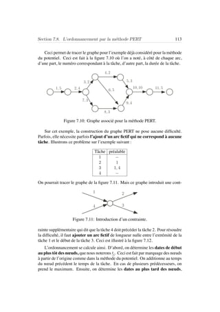 Section 7.8. L’ordonnancement par la m´ethode PERT 113
Ceci permet de tracer le graphe pour l’exemple d´ej`a consid´er´e pour la m´ethode
du potentiel. Ceci est fait `a la ﬁgure 7.10 o`u l’on a not´e, `a cˆot´e de chaque arc,
d’une part, le num´ero correspondant `a la tˆache, d’autre part, la dur´ee de la tˆache.
6,51,5 2,4
3,2
7,3
4,2
8,3
5,3
9,4
10,10 11,5
Figure 7.10: Graphe associ´e pour la m´ethode PERT.
Sur cet exemple, la construction du graphe PERT ne pose aucune difﬁcult´e.
Parfois, elle n´ecessite parfois l’ajout d’un arc ﬁctif qui ne correspond `a aucune
tˆache. Illustrons ce probl`eme sur l’exemple suivant :
Tˆache pr´ealable
1 −
2 1
3 1, 4
4 −
On pourrait tracer le graphe de la ﬁgure 7.11. Mais ce graphe introduit une cont-
1 2
34
Figure 7.11: Introduction d’un contrainte.
rainte suppl´ementaire qui dit que la tˆache 4 doit pr´ec´eder la tˆache 2. Pour r´esoudre
la difﬁcult´e, il faut ajouter un arc ﬁctif de longueur nulle entre l’extr´emit´e de la
tˆache 1 et le d´ebut de la tˆache 3. Ceci est illustr´e `a la ﬁgure 7.12.
L’ordonnancement se calcule ainsi. D’abord, on d´etermine les dates de d´ebut
au plus tˆot des nœuds, que nous noterons ti. Ceci est fait par marquage des nœuds
`a partir de l’origine comme dans la m´ethode du potentiel. On additionne au temps
du nœud pr´ec´edent le temps de la tˆache. En cas de plusieurs pr´ed´ecesseurs, on
prend le maximum. Ensuite, on d´etermine les dates au plus tard des nœuds,
 