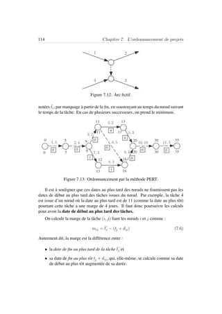 114 Chapitre 7. L’ordonnancement de projets
1 2
34
Figure 7.12: Arc ﬁctif.
not´ees ¯ti, par marquage `a partir de la ﬁn, en soustrayant au temps du nœud suivant
le temps de la tˆache. En cas de plusieurs successeurs, on prend le minimum.
6,51,5 2,4
3,2
7,3
4,2
8,3
5,3
9,4
10,10 11,5
0 5 9
11
13 16
13
3530200 5 9
0 0
0
0
11 4 17
4
1
1
12 16 0
0 0 353020
Figure 7.13: Ordonnancement par la m´ethode PERT.
Il est `a souligner que ces dates au plus tard des nœuds ne fournissent pas les
dates de d´ebut au plus tard des tˆaches issues du nœud. Par exemple, la tˆache 4
est issue d’un nœud o`u la date au plus tard est de 11 (comme la date au plus tˆot)
pourtant cette tˆache a une marge de 4 jours. Il faut donc poursuivre les calculs
pour avoir la date de d´ebut au plus tard des tˆaches.
On calcule la marge de la tˆache (i, j) liant les nœuds i et j comme :
mij = tj − (ti + dij) (7.6)
Autrement dit, la marge est la diff´erence entre :
• la date de ﬁn au plus tard de la tˆache tj et
• sa date de ﬁn au plus tˆot ti + dij, qui, elle-mˆeme, se calcule comme sa date
de d´ebut au plus tˆot augment´ee de sa dur´ee.
 