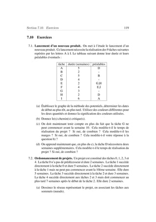 Section 7.10. Exercices 119
7.10 Exercices
7.1. Lancement d’un nouveau produit. On met `a l’´etude le lancement d’un
nouveau produit. Ce lancement n´ecessite la r´ealisation des 9 tˆaches suivantes
rep´er´ees par les lettres A `a I. Le tableau suivant donne leur dur´ee et leurs
pr´ealables ´eventuels :
tˆache dur´ee (semaines) pr´ealables
A 5 D
B 2 -
C 5 B
D 4 -
E 2 G,H
F 4 E,I
G 3 -
H 2 D
I 6 A
(a) ´Etablissez le graphe de la m´ethode des potentiels, d´eterminer les dates
de d´ebut au plus tˆot, au plus tard. Utilisez des couleurs diff´erentes pour
les deux quantit´es et donnez la signiﬁcation des couleurs utilis´ees.
(b) Donnez le(s) chemin(s) critique(s).
(c) On doit maintenant tenir compte en plus du fait que la tˆache G ne
peut commencer avant la semaine 10. Cela modiﬁe-t-il le temps de
r´ealisation du projet ? Si oui, de combien ? Cela modiﬁe-t-il les
marges ? Si oui, de combien ? Cela modiﬁe-t-il votre r´eponse `a la
question b) ?
(d) On apprend maintenant que, en plus du c), la tˆache D n´ecessitera deux
semaines suppl´ementaires. Cela modiﬁe-t-il le temps de r´ealisation du
projet ? Si oui, de combien ?
7.2. Ordonnancement de projets. Un projet est constitu´e des tˆaches 0, 1, 2, 3 et
4. La tˆache 0 n’a pas de pr´ed´ecesseur et dure 2 semaines. La tˆache 1 succ`ede
directement `a la tˆache 0 et dure 5 semaines. La tˆache 2 succ`ede directement
`a la tˆache 1 mais ne peut pas commencer avant la 10`eme semaine. Elle dure
5 semaines. La tˆache 3 succ`ede directement `a la tˆache 2 et dure 3 semaines.
La tˆache 4 succ`ede directement aux tˆaches 2 et 3 mais doit commencer au
plus tard 7 semaines apr`es le d´ebut de la tˆache 2. Elle dure 2 semaines.
(a) Dessinez le r´eseau repr´esentant le projet, en associant les tˆaches aux
sommets (nœuds).
 