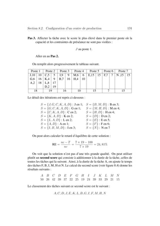 Section 8.2. Conﬁguration d’un centre de production 131
Pas 3. Affecter la tˆache avec le score le plus ´elev´e dans le premier poste o`u la
capacit´e et les contraintes de pr´es´eance ne sont pas viol´ees :
J au poste 1.
Aller en au Pas 2.
On remplit alors progressivement le tableau suivant.
Poste 1 Poste 2 Poste 3 Poste 4 Poste 5 Poste 6 Poste 7
J,10 10 C,5 5 I,9 9 M,6 6 E,15 15 F,7 7 N ,15 15
G,6 16 K,4 9 B,7 16 H,4 10
A,2 18 L,8 17
D,2 19
18 19 16 10 15 7 15
Le d´etail des it´erations est repris ci-dessous :
S = {J, G, C, K, A, D} : J en 1; S = {B, M, D} : B en 3;
S = {G, C, K, A, D} : G en 1; S = {M, H, D} : M en 4;
S = {C, K, A, D} : C en 2; S = {H, D} : H en 4;
S = {K, A, D} : K en 2; S = {D} : D en 2;
S = {L, A, D} : L en 2; S = {E} : E en 5;
S = {A, D} : A en 1; S = {F} : F en 6;
S = {I, B, M, D} : I en 3; S = {N} : N en 7
On peut alors calculer le retard d’´equilibre de cette solution :
RE =
nc − T
nc
=
7 × 19 − 100
7 × 19
= 24, 81%
On voit que la solution n’est pas d’une tr`es grande qualit´e. On peut utiliser
plutˆot un second score qui consiste `a additionner `a la dur´ee de la tˆache, celles de
toutes les tˆaches qui la suivent. Ainsi, `a la dur´ee de la tˆache A, on ajoute le temps
des tˆaches F, B, I, M, H et N. Le calcul du second score (voir ﬁgure 8.4) donne les
r´esultats suivants :
A B C D E F G H I J K L M N
50 26 42 39 37 22 25 19 24 39 33 29 21 15
Le classement des tˆaches suivant ce second score est le suivant :
A, C, D, J, E, K, L, B, G, I, F, M, H, N
 