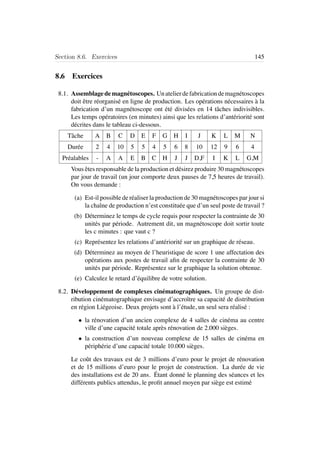 Section 8.6. Exercices 145
8.6 Exercices
8.1. Assemblagedemagn´etoscopes. Unatelierdefabricationdemagn´etoscopes
doit ˆetre r´eorganis´e en ligne de production. Les op´erations n´ecessaires `a la
fabrication d’un magn´etoscope ont ´et´e divis´ees en 14 tˆaches indivisibles.
Les temps op´eratoires (en minutes) ainsi que les relations d’ant´eriorit´e sont
d´ecrites dans le tableau ci-dessous.
Tˆache A B C D E F G H I J K L M N
Dur´ee 2 4 10 5 5 4 5 6 8 10 12 9 6 4
Pr´ealables - A A E B C H J J D,F I K L G,M
Vous ˆetes responsable de la production et d´esirez produire 30 magn´etoscopes
par jour de travail (un jour comporte deux pauses de 7,5 heures de travail).
On vous demande :
(a) Est-il possible de r´ealiser la production de 30 magn´etoscopes par jour si
la chaˆıne de production n’est constitu´ee que d’un seul poste de travail ?
(b) D´eterminez le temps de cycle requis pour respecter la contrainte de 30
unit´es par p´eriode. Autrement dit, un magn´etoscope doit sortir toute
les c minutes : que vaut c ?
(c) Repr´esentez les relations d’ant´eriorit´e sur un graphique de r´eseau.
(d) D´eterminez au moyen de l’heuristique de score 1 une affectation des
op´erations aux postes de travail aﬁn de respecter la contrainte de 30
unit´es par p´eriode. Repr´esentez sur le graphique la solution obtenue.
(e) Calculez le retard d’´equilibre de votre solution.
8.2. D´eveloppement de complexes cin´ematographiques. Un groupe de dist-
ribution cin´ematographique envisage d’accroˆıtre sa capacit´e de distribution
en r´egion Li´egeoise. Deux projets sont `a l’´etude, un seul sera r´ealis´e :
• la r´enovation d’un ancien complexe de 4 salles de cin´ema au centre
ville d’une capacit´e totale apr`es r´enovation de 2.000 si`eges.
• la construction d’un nouveau complexe de 15 salles de cin´ema en
p´eriph´erie d’une capacit´e totale 10.000 si`eges.
Le coˆut des travaux est de 3 millions d’euro pour le projet de r´enovation
et de 15 millions d’euro pour le projet de construction. La dur´ee de vie
des installations est de 20 ans. ´Etant donn´e le planning des s´eances et les
diff´erents publics attendus, le proﬁt annuel moyen par si`ege est estim´e
 