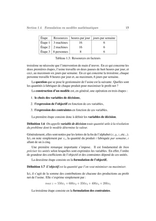 Section 1.4. Formulation en mod`eles math´ematiques 15
´Etape Ressources heures par jour jours par semaine
´Etape 1 3 machines 16 6
´Etape 2 2 machines 16 6
´Etape 3 8 personnes 8 6
Tableau 1.3: Ressources en facteurs
troisi`eme ne n´ecessite que l’intervention de main d’œuvre. En ce qui concerne les
deux premi`eres ´etapes, l’usine travaille en deux pauses de huit heures par jour, et
ceci, au maximum six jours par semaine. En ce qui concerne la troisi`eme, chaque
personne travaille 8 heures par jour et, au maximum, 6 jours par semaine.
La question que se pose le gestionnaire de l’usine est la suivante. Quelles sont
les quantit´es `a fabriquer de chaque produit pour maximiser le proﬁt net ?
La construction d’un mod`ele est, en g´en´eral, une op´eration en trois ´etapes :
1. le choix des variables de d´ecisions,
2. l’expression de l’objectif en fonction de ces variables,
3. l’expression des contraintes en fonction de ces variables.
La premi`ere ´etape consiste donc `a d´eﬁnir les variables de d´ecision.
D´eﬁnition 1.6 On appelle variable de d´ecision toute quantit´e utile `a la r´esolution
du probl`eme dont le mod`ele d´etermine la valeur.
G´en´eralement, elles sont not´ees par les lettres de la ﬁn de l’alphabet (x, y, z, etc...).
Ici, on note simplement par xi, la quantit´e du produit i fabriqu´ee par semaine, i
allant de un `a cinq.
Une premi`ere remarque importante s’impose. Il est fondamental de bien
pr´eciser les unit´es selon lesquelles sont exprim´ees les variables. En effet, l’ordre
de grandeur des coefﬁcients de l’objectif et des contraintes d´epend de ces unit´es.
La deuxi`eme ´etape consiste en la formulation de l’objectif.
D´eﬁnition 1.7 L’objectif est la quantit´e que l’on veut minimiser ou maximiser.
Ici, il s’agit de la somme des contributions de chacune des productions au proﬁt
net de l’usine. Elle s’exprime simplement par :
max z = 550x1 + 600x2 + 350x3 + 400x4 + 200x5
La troisi`eme ´etape consiste en la formulation des contraintes.
 
