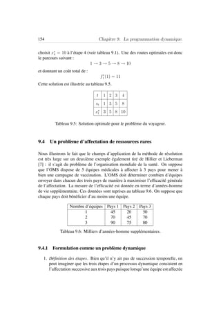 154 Chapitre 9. La programmation dynamique.
choisit x∗
4 = 10 `a l’´etape 4 (voir tableau 9.1). Une des routes optimales est donc
le parcours suivant :
1 → 3 → 5 → 8 → 10
et donnant un coˆut total de :
f∗
1 (1) = 11
Cette solution est illustr´ee au tableau 9.5.
t 1 2 3 4
st 1 3 5 8
x∗
t 3 5 8 10
Tableau 9.5: Solution optimale pour le probl`eme du voyageur.
9.4 Un probl`eme d’affectation de ressources rares
Nous illustrons le fait que le champs d’application de la m´ethode de r´esolution
est tr`es large sur un deuxi`eme exemple ´egalement tir´e de Hillier et Lieberman
[7] : il s’agit du probl`eme de l’organisation mondiale de la sant´e. On suppose
que l’OMS dispose de 5 ´equipes m´edicales `a affecter `a 3 pays pour mener `a
bien une campagne de vaccination. L’OMS doit d´eterminer combien d’´equipes
envoyer dans chacun des trois pays de mani`ere `a maximiser l’efﬁcacit´e g´en´erale
de l’affectation. La mesure de l’efﬁcacit´e est donn´ee en terme d’ann´ees-homme
de vie suppl´ementaire. Ces donn´ees sont reprises au tableau 9.6. On suppose que
chaque pays doit b´en´eﬁcier d’au moins une ´equipe.
Nombre d’´equipes Pays 1 Pays 2 Pays 3
1 45 20 50
2 70 45 70
3 90 75 80
Tableau 9.6: Milliers d’ann´ees-homme suppl´ementaires.
9.4.1 Formulation comme un probl`eme dynamique
1. D´eﬁnition des ´etapes. Bien qu’il n’y ait pas de succession temporelle, on
peut imaginer que les trois ´etapes d’un processus dynamique consistent en
l’affectation successive aux trois pays puisque lorsqu’une ´equipe est affect´ee
 