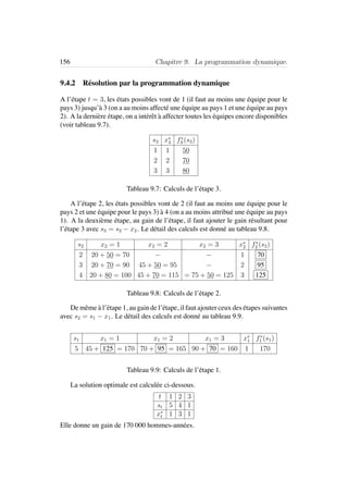 156 Chapitre 9. La programmation dynamique.
9.4.2 R´esolution par la programmation dynamique
A l’´etape t = 3, les ´etats possibles vont de 1 (il faut au moins une ´equipe pour le
pays 3) jusqu’`a 3 (on a au moins affect´e une ´equipe au pays 1 et une ´equipe au pays
2). A la derni`ere ´etape, on a int´erˆet `a affecter toutes les ´equipes encore disponibles
(voir tableau 9.7).
s3 x∗
3 f∗
3 (s3)
1 1 50
2 2 70
3 3 80
Tableau 9.7: Calculs de l’´etape 3.
A l’´etape 2, les ´etats possibles vont de 2 (il faut au moins une ´equipe pour le
pays 2 et une ´equipe pour le pays 3) `a 4 (on a au moins attribu´e une ´equipe au pays
1). A la deuxi`eme ´etape, au gain de l’´etape, il faut ajouter le gain r´esultant pour
l’´etape 3 avec s3 = s2 − x2. Le d´etail des calculs est donn´e au tableau 9.8.
s2 x2 = 1 x2 = 2 x2 = 3 x∗
2 f∗
2 (s2)
2 20 + 50 = 70 − − 1 70
3 20 + 70 = 90 45 + 50 = 95 − 2 95
4 20 + 80 = 100 45 + 70 = 115 = 75 + 50 = 125 3 125
Tableau 9.8: Calculs de l’´etape 2.
De mˆeme `a l’´etape 1, au gain de l’´etape, il faut ajouter ceux des ´etapes suivantes
avec s2 = s1 − x1. Le d´etail des calculs est donn´e au tableau 9.9.
s1 x1 = 1 x1 = 2 x1 = 3 x∗
1 f∗
1 (s1)
5 45 + 125 = 170 70 + 95 = 165 90 + 70 = 160 1 170
Tableau 9.9: Calculs de l’´etape 1.
La solution optimale est calcul´ee ci-dessous.
t 1 2 3
st 5 4 1
x∗
t 1 3 1
Elle donne un gain de 170 000 hommes-ann´ees.
 