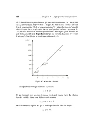 158 Chapitre 9. La programmation dynamique.
o`u dt note la demande pr´evisionnelle qui est donn´ee au tableau 9.10. La fonction
cpt(xt) d´enote le coˆut de production `a l’´etape t. Ce dernier est la somme d’un coˆut
ﬁxe de lancement de 150, `a payer pour autant qu’il y ait production, et d’un coˆut
direct de main d’œuvre qui est de 200 par unit´e produite en heures normales, de
250 par unit´e produite en heures suppl´ementaires. Remarquez qu’en pr´esence de
coˆut de lancement le coˆut de production n’est pas convexe. Ceci peut ˆetre v´eriﬁ´e
`a la ﬁgure 9.2 qui illustre la fonction de coˆut pour t = 5.
cp5(x5)
x51 2 3 4 5 6
1500
1250
1000
750
550
350
350
200
250
Figure 9.2: Coˆut non convexe.
La capacit´e de stockage est limit´ee `a 2 unit´es :
st ≤ 2, ∀t.
Ce qui limitera `a trois les ´etats du monde possibles `a chaque ´etape. La relation
liant les variables d’´etat et de d´ecision est la suivante :
st+1 = st + xt − dt
On s’interdit toute rupture. Ce qui se traduit par un stock ﬁnal non n´egatif :
xt ≥ 0, ∀t.
 