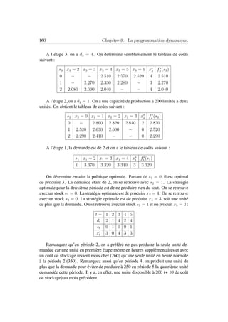 160 Chapitre 9. La programmation dynamique.
A l’´etape 3, on a d3 = 4. On d´etermine semblablement le tableau de coˆuts
suivant :
s3 x3 = 2 x3 = 3 x3 = 4 x3 = 5 x3 = 6 x∗
3 f∗
3 (s3)
0 − − 2.510 2.570 2.520 4 2.510
1 − 2.270 2.330 2.280 − 3 2.270
2 2.080 2.090 2.040 − − 4 2.040
A l’´etape 2, on a d2 = 1. On a une capacit´e de production `a 200 limit´ee `a deux
unit´es. On obtient le tableau de coˆuts suivant :
s2 x2 = 0 x2 = 1 x2 = 2 x2 = 3 x∗
2 f∗
2 (s2)
0 − 2.860 2.820 2.840 2 2.820
1 2.520 2.630 2.600 − 0 2.520
2 2.290 2.410 − − 0 2.290
A l’´etape 1, la demande est de 2 et on a le tableau de coˆuts suivant :
s1 x1 = 2 x1 = 3 x1 = 4 x∗
1 f∗
1 (s1)
0 3.370 3.320 3.340 3 3.320
On d´etermine ensuite la politique optimale. Partant de s1 = 0, il est optimal
de produire 3. La demande ´etant de 2, on se retrouve avec s2 = 1. La strat´egie
optimale pour la deuxi`eme p´eriode est de ne produire rien du tout. On se retrouve
avec un stock s3 = 0. La strat´egie optimale est de produire x3 = 4. On se retrouve
avec un stock s4 = 0. La strat´egie optimale est de produire x4 = 3, soit une unit´e
de plus que la demande. On se retrouve avec un stock s5 = 1 et on produit x5 = 3 :
t = 1 2 3 4 5
dt 2 1 4 2 4
st 0 1 0 0 1
x∗
t 3 0 4 3 3
Remarquez qu’en p´eriode 2, on a pr´ef´er´e ne pas produire la seule unit´e de-
mand´ee car une unit´e en premi`ere ´etape mˆeme en heures suppl´ementaires et avec
un coˆut de stockage revient mois cher (260) qu’une seule unit´e en heure normale
`a la p´eriode 2 (350). Remarquez aussi qu’en p´eriode 4, on produit une unit´e de
plus que la demande pour ´eviter de produire `a 250 en p´eriode 5 la quatri`eme unit´e
demand´ee cette p´eriode. Il y a, en effet, une unit´e disponible `a 200 (+ 10 de coˆut
de stockage) au mois pr´ec´edent.
 