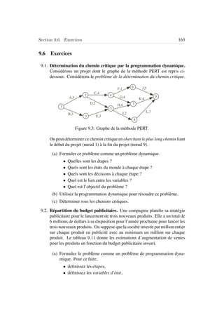 Section 9.6. Exercices 163
9.6 Exercices
9.1. D´etermination du chemin critique par la programmation dynamique.
Consid´erons un projet dont le graphe de la m´ethode PERT est repris ci-
dessous. Consid´erons le probl`eme de la d´etermination du chemin critique.
G,4
L,7
J,5
B,3
H,6
A,5
C,4
D,2
9
E,3
I,2
F,1
4
1
3
6
5
7
2
8
9
K,4
Figure 9.3: Graphe de la m´ethode PERT.
On peut d´eterminer ce chemin critique en cherchant le plus long chemin liant
le d´ebut du projet (nœud 1) `a la ﬁn du projet (nœud 9).
(a) Formuler ce probl`eme comme un probl`eme dynamique.
• Quelles sont les ´etapes ?
• Quels sont les ´etats du monde `a chaque ´etape ?
• Quels sont les d´ecisions `a chaque ´etape ?
• Quel est le lien entre les variables ?
• Quel est l’objectif du probl`eme ?
(b) Utilisez la programmation dynamique pour r´esoudre ce probl`eme.
(c) D´eterminer tous les chemins critiques.
9.2. R´epartition du budget publicitaire. Une compagnie planiﬁe sa strat´egie
publicitaire pour le lancement de trois nouveaux produits. Elle a un total de
6 millions de dollars `a sa disposition pour l’ann´ee prochaine pour lancer les
trois nouveaux produits. On suppose que la soci´et´e investit par million entier
sur chaque produit en publicit´e avec au minimum un million sur chaque
produit. Le tableau 9.11 donne les estimations d’augmentation de ventes
pour les produits en fonction du budget publicitaire investi.
(a) Formulez le probl`eme comme un probl`eme de programmation dyna-
mique. Pour ce faire,
• d´eﬁnissez les ´etapes,
• d´eﬁnissez les variables d’´etat,
 