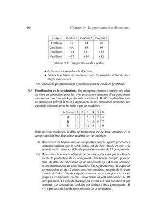 164 Chapitre 9. La programmation dynamique.
Budget Produit 1 Produit 2 Produit 3
1 million +7 +4 +6
2 millions +10 +8 +9
3 millions +14 +11 +13
4 millions +17 +14 +15
Tableau 9.11: Augmentation des ventes
• d´eﬁnissez les variables de d´ecision,
• donnez la relation de r´ecurrence entre les variables d’´etat de deux
´etapes successives.
(b) Utilisez la programmation dynamique pour r´esoudre ce probl`eme.
9.3. Planiﬁcation de la production. Un entreprise cherche `a ´etablir son plan
de mise en production pour les trois prochaines semaines d’un composant
intervenant dans l’assemblage des trois machines A, B et C. Le plan directeur
de production pr´evoit la mise `a disposition les six prochaines semaines des
quantit´es suivantes pour les trois types de machines :
Semaine 1 2 3 4 5 6
A - - 5 1 7 4
B - - 0 5 5 7
C - - 12 5 1 0
Pour les trois machines, le d´elai de fabrication est de deux semaines et le
composant doit ˆetre disponible au d´ebut de l’assemblage.
(a) D´eterminer les besoins nets de composants pour les quatre prochaines
semaines sachant que le stock initial est de deux unit´es et que l’on
pr´evoit une livraison en d´ebut de premi`ere semaine de 15 composants.
(b) D´eterminer la mani`ere optimale de couvrir ces besoins par des lance-
ments de production de ce composant. On tiendra compte, pour se
faire, du d´elai de fabrication de ce composant qui est d’une semaine
et des informations de coˆut suivantes. En r´egime normal, la capacit´e
de production est de 12 composants par semaine, `a un prix de 50 euro
l’unit´e. A l’aide d’heures suppl´ementaires, ce niveau peut ˆetre ´elev´e
jusqu’`a 4 composants en plus, moyennant un coˆut additionnel de 10
euro par unit´e. Le coˆut de stockage est estim´e `a 3 euro par unit´e et par
semaine. La capacit´e de stockage est limit´ee `a deux composants. Il
n’y a pas de coˆut ﬁxe de mise en route de la production.
 