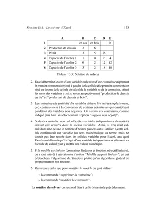 Section 10.4. Le solveur d’Excel 173
A B C D E
1 en alu en bois b
2 Production de chassis 2 6
3 Proﬁt 3 5 36
4 Capacit´e de l’atelier 1 1 0 2 4
5 Capacit´e de l’atelier 2 0 2 12 12
6 Capacit´e de l’atelier 3 3 2 18 18
Tableau 10.3: Solution du solveur
2. Excel d´etermine le nom d’une variable ou le nom d’une contrainte en prenant
lepremiercommentairesitu´e `agauchedelacelluleetlepremiercommentaire
situ´e au dessus de la cellule de calcul de la variable ou de la contrainte. Ainsi
les noms des variables x1 et x2 seront respectivement “production de chassis
en alu” et “production de chassis en bois”.
3. Les contraintes de positivit´e des variables doivent ˆetre entr´ees explicitement,
ceci contrairement `a la convention de certains optimiseurs qui consid`erent
par d´efaut des variables non n´egatives. On a rentr´e ces contraintes, comme
indiqu´e plus haut, en s´electionnant l’option ”suppos´e non n´egatif”.
4. Seules les variables non calcul´ees (les variables ind´ependantes du mod`ele)
doivent ˆetre rentr´ees dans la section variables. Ainsi, si l’on avait cal-
cul´e dans une cellule le nombre d’heures pass´ees dans l’atelier 1, cette cel-
lule contiendrait une variable (au sens math´ematique du terme) mais ne
devrait pas ˆetre rentr´ee dans les cellules variables pour Excel, sans quoi
Excel consid´ererait qu’il s’agit d’une variable ind´ependante et effacerait sa
formule de calcul pour y mettre une valeur num´erique.
5. Si le mod`ele est lin´eaire (contraintes lin´eaires et fonction objectif lin´eaire),
on a tout int´erˆet `a s´electionner l’option “Mod`ele suppos´e lin´eaire”, ce qui
d´eclenchera l’algorithme du Simplexe plutˆot qu’un algorithme g´en´eral de
programmation non lin´eaire.
6. Remarquez enﬁn que pour modiﬁer le mod`ele on peut utiliser :
• la commande “supprimer la contrainte”;
• la commande “modiﬁer la contrainte”.
La solution du solveur correspond bien `a celle d´etermin´ee pr´ec´edemment.
 