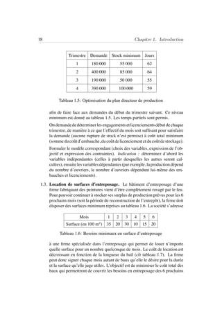 18 Chapitre 1. Introduction
Trimestre Demande Stock minimum Jours
1 180 000 55 000 62
2 400 000 85 000 64
3 190 000 50 000 55
4 390 000 100 000 59
Tableau 1.5: Optimisation du plan directeur de production
aﬁn de faire face aux demandes du d´ebut du trimestre suivant. Ce niveau
minimum est donn´e au tableau 1.5. Les temps partiels sont permis.
Ondemandeded´eterminerlesengagementsetlicenciementsd´ebutdechaque
trimestre, de mani`ere `a ce que l’effectif du mois soit sufﬁsant pour satisfaire
la demande (aucune rupture de stock n’est permise) `a coˆut total minimum
(sommeducoˆutd’embauche, ducoˆutdelicenciementetducoˆutdestockage).
Formuler le mod`ele correspondant (choix des variables, expression de l’ob-
jectif et expression des contraintes). Indication : d´eterminez d’abord les
variables ind´ependantes (celles `a partir desquelles les autres seront cal-
cul´ees), ensuitelesvariablesd´ependantes(parexemple, laproductiond´epend
du nombre d’ouvriers, le nombre d’ouvriers d´ependant lui-mˆeme des em-
bauches et licenciements).
1.3. Location de surfaces d’entreposage. Le bˆatiment d’entreposage d’une
ﬁrme fabriquant des peintures vient d’ˆetre compl`etement ravag´e par le feu.
Pour pouvoir continuer `a stocker ses surplus de production pr´evus pour les 6
prochains mois (soit la p´eriode de reconstruction de l’entrepˆot), la ﬁrme doit
disposer des surfaces minimum reprises au tableau 1.6. La soci´et´e s’adresse
Mois 1 2 3 4 5 6
Surface (en 100 m2
) 35 20 30 10 15 20
Tableau 1.6: Besoins minimaux en surface d’entreposage
`a une ﬁrme sp´ecialis´ee dans l’entreposage qui permet de louer n’importe
quelle surface pour un nombre quelconque de mois. Le coˆut de location est
d´ecroissant en fonction de la longueur du bail (cfr tableau 1.7). La ﬁrme
peut donc signer chaque mois autant de baux qu’elle le d´esire pour la dur´ee
et la surface qu’elle juge utiles. L’objectif est de minimiser le coˆut total des
baux qui permettront de couvrir les besoins en entreposage des 6 prochains
 