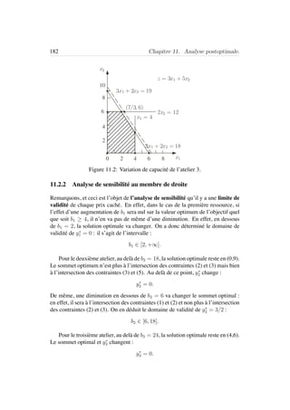 182 Chapitre 11. Analyse postoptimale.
10
8
4
2
2 8
3x1 + 2x2 = 18
x1 = 4
x2
2x2 = 12
x1
3x + x = 191 2 2
(7/3, 6)
z = 3x1 + 5x2
6
640
Figure 11.2: Variation de capacit´e de l’atelier 3.
11.2.2 Analyse de sensibilit´e au membre de droite
Remarquons, et ceci est l’objet de l’analyse de sensibilit´e qu’il y a une limite de
validit´e de chaque prix cach´e. En effet, dans le cas de la premi`ere ressource, si
l’effet d’une augmentation de b1 sera nul sur la valeur optimum de l’objectif quel
que soit b1 ≥ 4, il n’en va pas de mˆeme d’une diminution. En effet, en dessous
de b1 = 2, la solution optimale va changer. On a donc d´etermin´e le domaine de
validit´e de y∗
1 = 0 : il s’agit de l’intervalle :
b1 ∈ [2, +∞].
Pour le deuxi`eme atelier, au del`a de b2 = 18, la solution optimale reste en (0,9).
Le sommet optimum n’est plus `a l’intersection des contraintes (2) et (3) mais bien
`a l’intersection des contraintes (3) et (5). Au del`a de ce point, y∗
2 change :
y∗
2 = 0.
De mˆeme, une diminution en dessous de b2 = 6 va changer le sommet optimal :
en effet, il sera `a l’intersection des contraintes (1) et (2) et non plus `a l’intersection
des contraintes (2) et (3). On en d´eduit le domaine de validit´e de y∗
2 = 3/2 :
b2 ∈ [6, 18].
Pour le troisi`eme atelier, au del`a de b3 = 24, la solution optimale reste en (4,6).
Le sommet optimal et y∗
3 changent :
y∗
3 = 0.
 