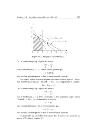 Section 11.3. Variation des coeﬃcients objectifs 185
10
8
6
4
2
0 2 6 8 x1
x2
(2,6)
z = 3x1 +5x2 = 36
z = 4x1 +5x2 = 38
10 124
Figure 11.3: Analyse de sensibilit´e de c1.
Ceci se produit lorsqu’il y a ´egalit´e des pentes :
−c1
5
=
−3
2
,
c’est-`a-dire lorsque c1 = 15/2. On en conclut que tant que
c1 ∈ [0, 15/2],
on a le mˆeme sommet optimal et donc la mˆeme solution optimale.
Effectuons l’analyse de sensibilit´e pour le second coefﬁcient objectif. Celui-ci
peut d´ecroˆıtre jusqu’`a ce que l’objectif z = 3x1 + c2x2 soit parall`ele au segment
3x1 + 2x2 = 18.
Ceci se produit lorsqu’il y a ´egalit´e des pentes :
−3
c2
=
−3
2
,
c’est-`a-dire lorsque c2 = 2. Dans l’autre sens, c2 peut augmenter jusqu’`a ce que
l’objectif z = 3x1 + c2x2 soit parall`ele au segment
2x2 = 12.
Ceci ne se produit jamais. On en conclut que tant que :
c2 ∈ [2, +∞[,
on a le mˆeme sommet optimal et donc la mˆeme solution optimale.
Ces intervalles de sensibilit´e sont donn´es dans le rapport de sensibilit´e du
solveur d’Excel (voir chapitre 10).
 